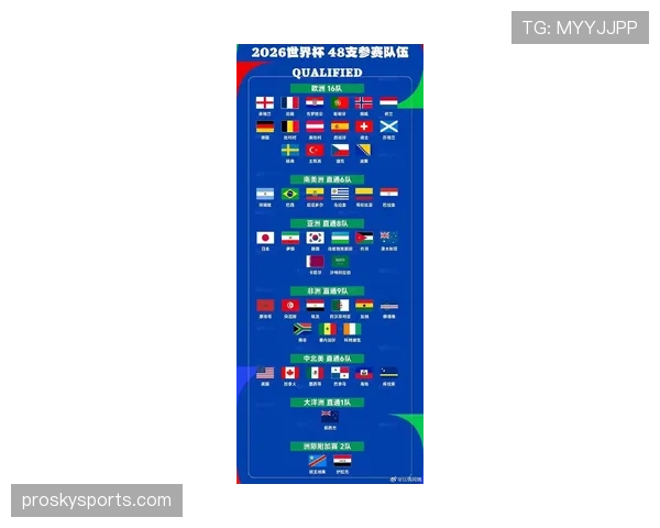2026世界杯48队12小组4队赛制如何规定