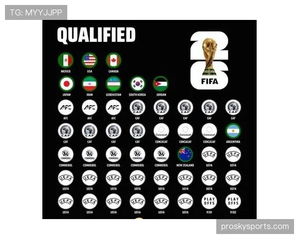 2026世界杯48队赛制下32强如何产生及淘汰赛晋级规则解析