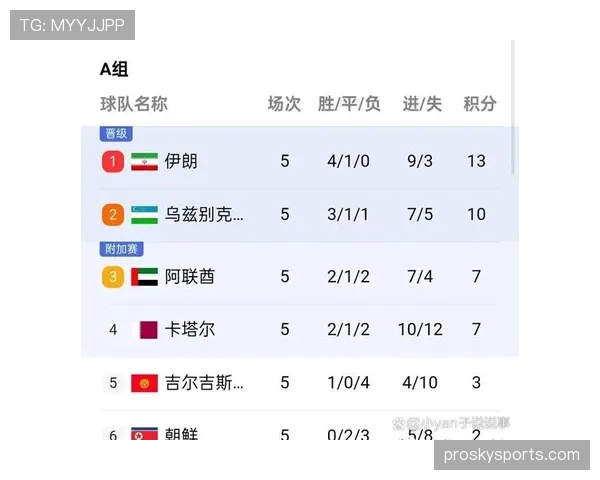 世界杯传统强队最强位置分析与排名