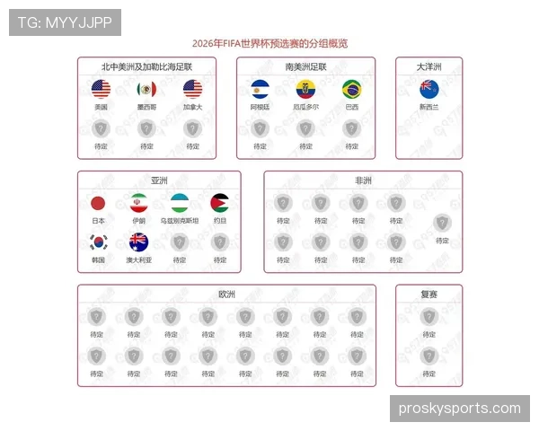 2026世界杯出线名额怎么确定